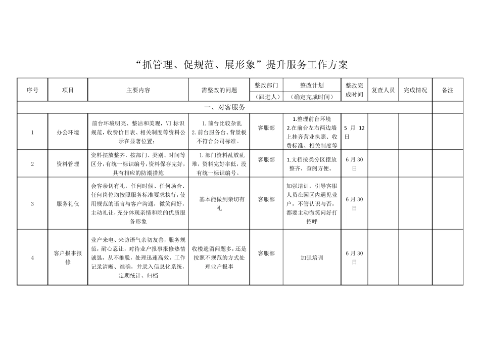 物业服务提升整改方案_第1页