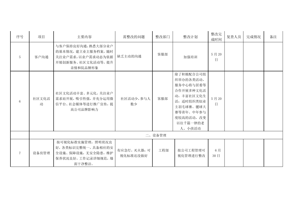 物业服务提升整改方案_第2页
