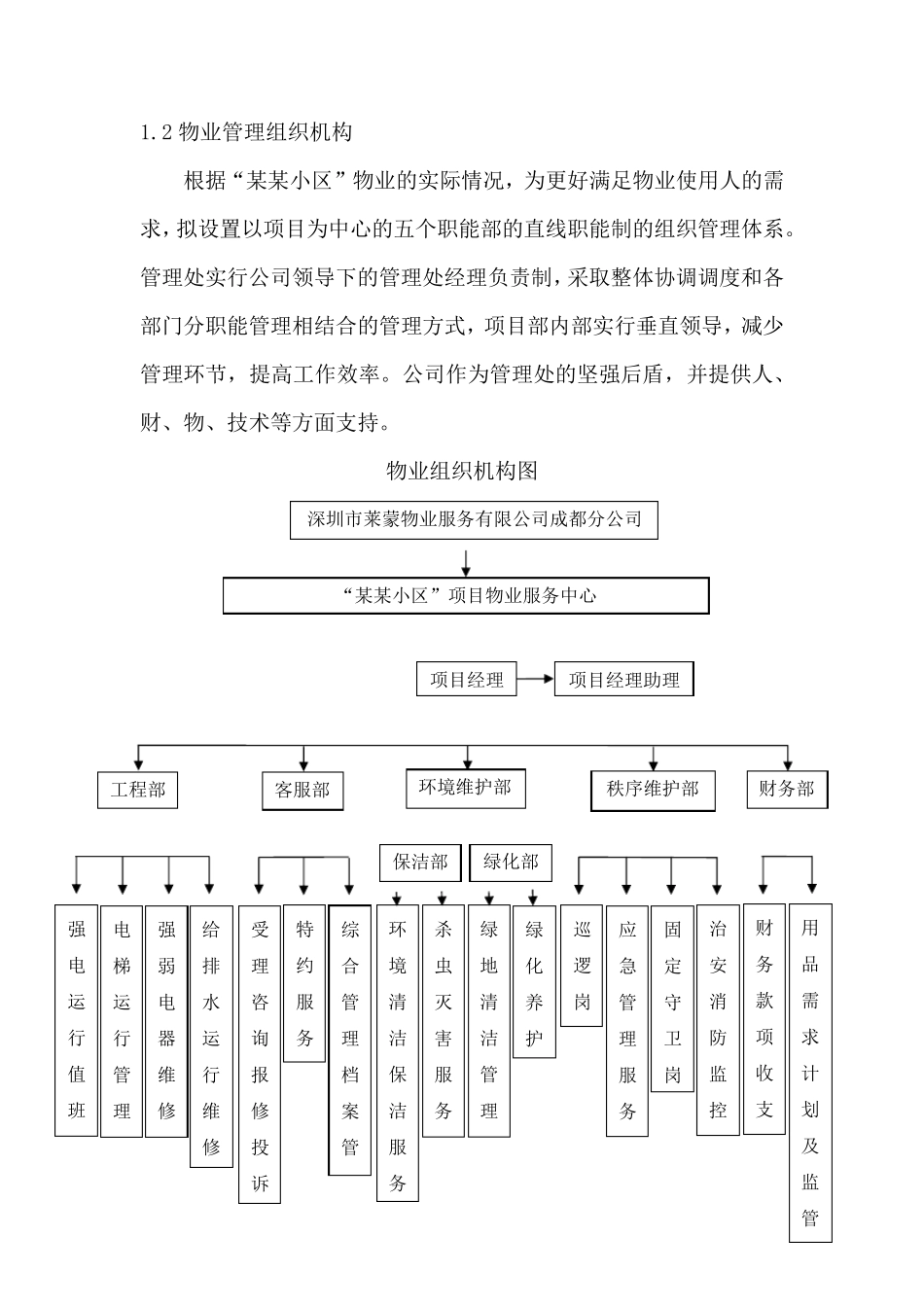 物业服务机构设置运行图_第2页