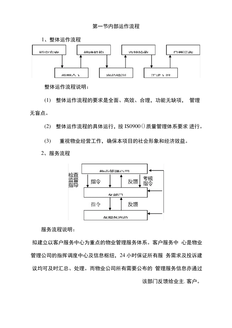 物业服务流程_第2页
