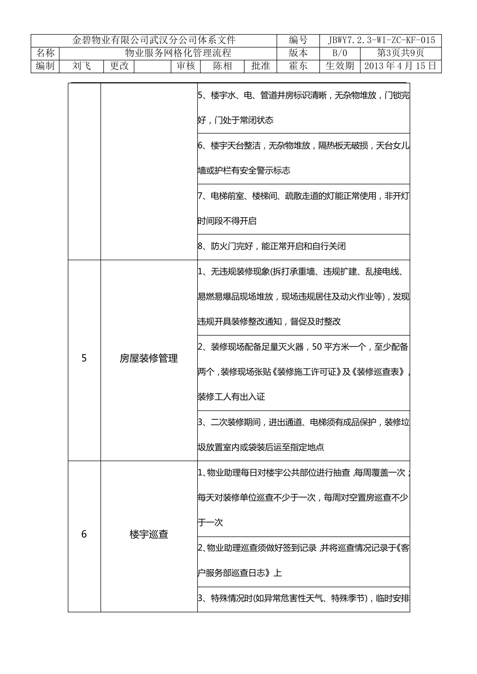 物业服务网格化管理流程_第3页