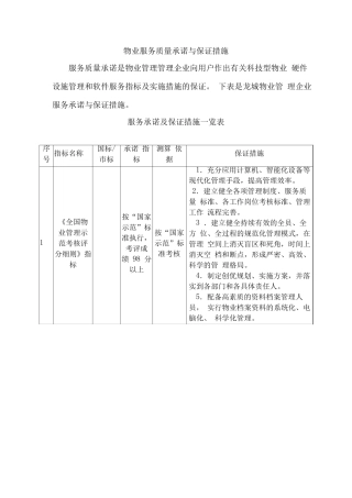 物业服务质量承诺与保证措施方案.