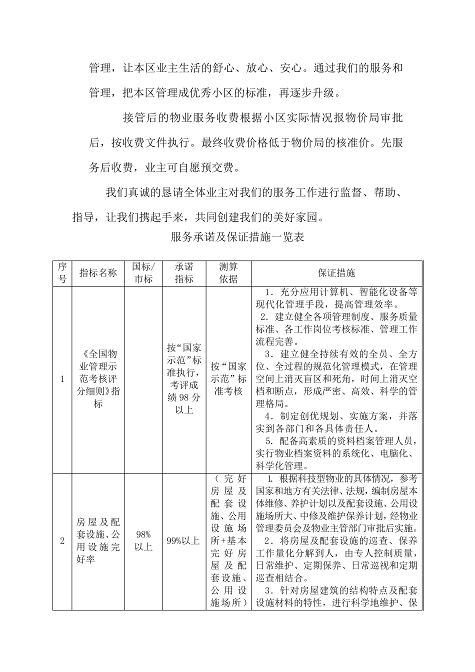 物业服务质量承诺书_第3页