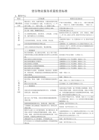 物业服务质量检查标准