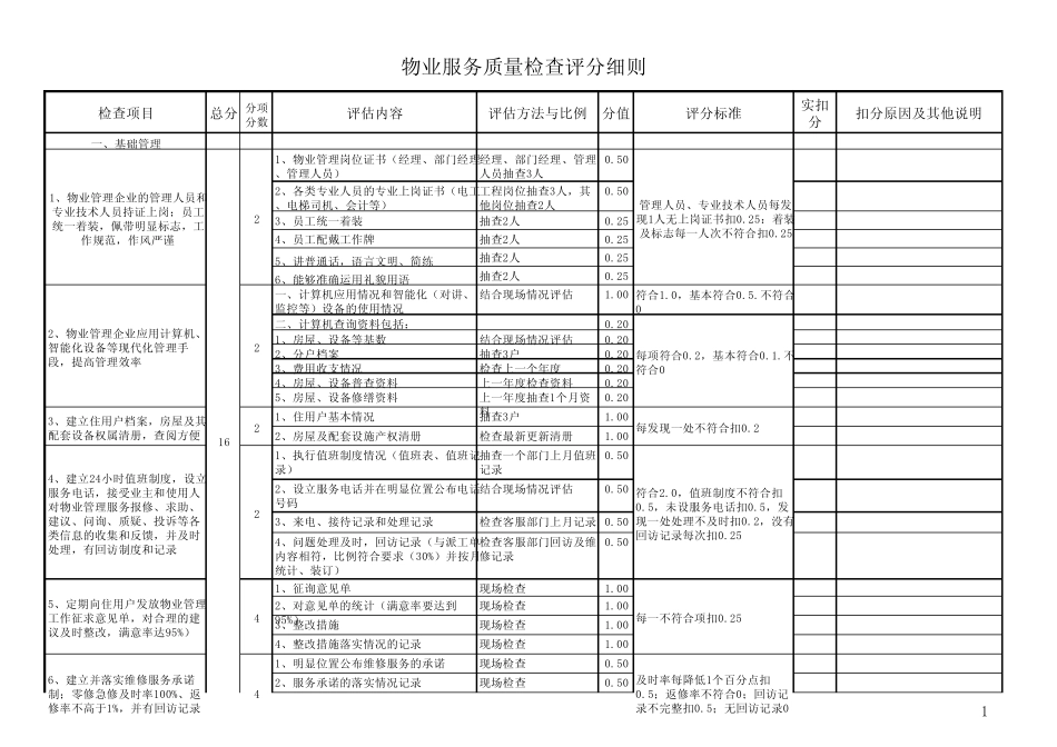 物业服务质量检查评分细则_第1页