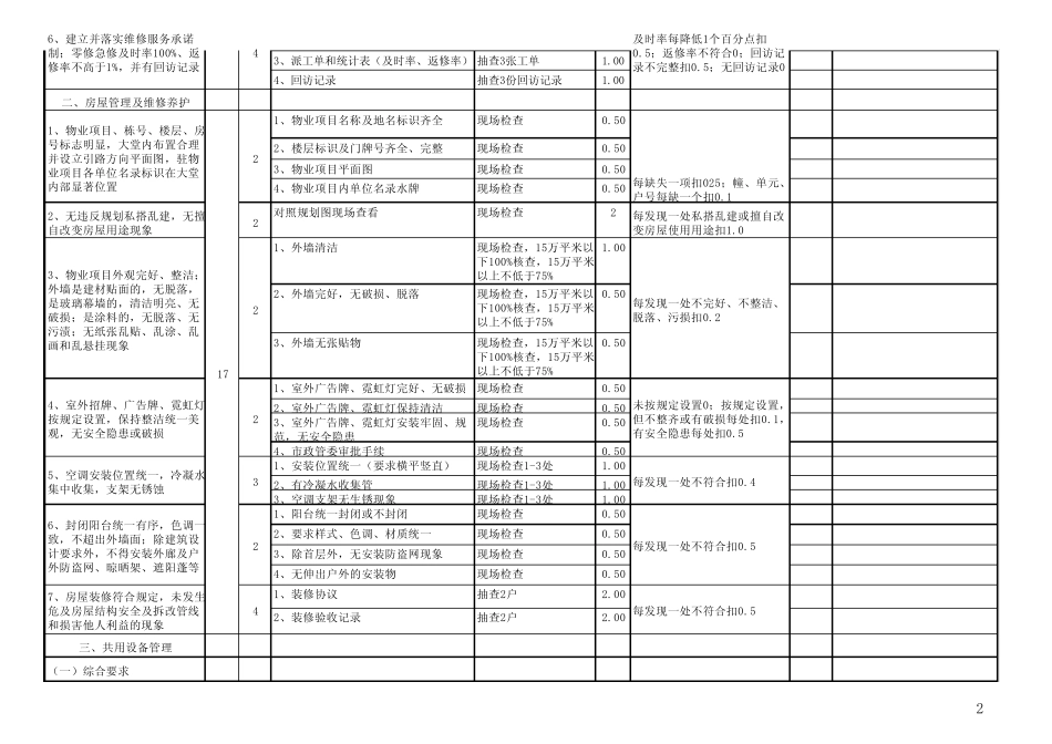 物业服务质量检查评分细则_第2页
