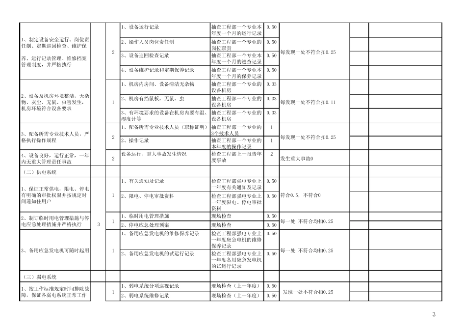 物业服务质量检查评分细则_第3页