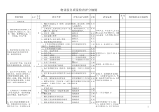 物业服务质量检查评分细则