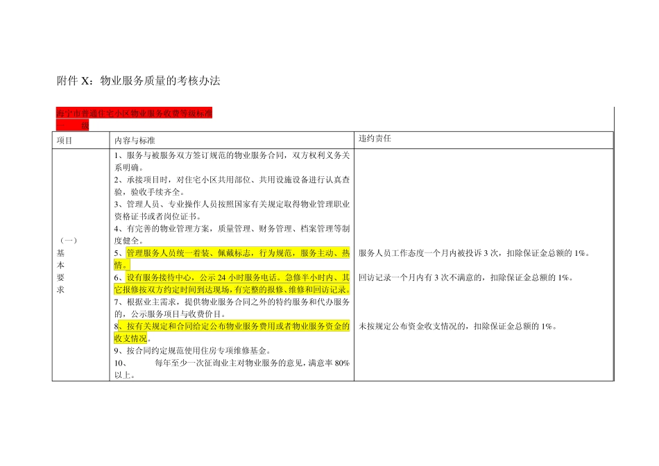 物业服务质量的考核办法_第2页