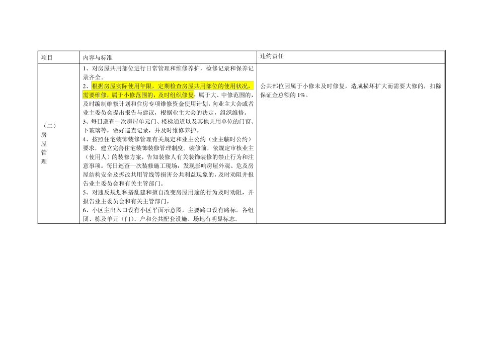 物业服务质量的考核办法_第3页