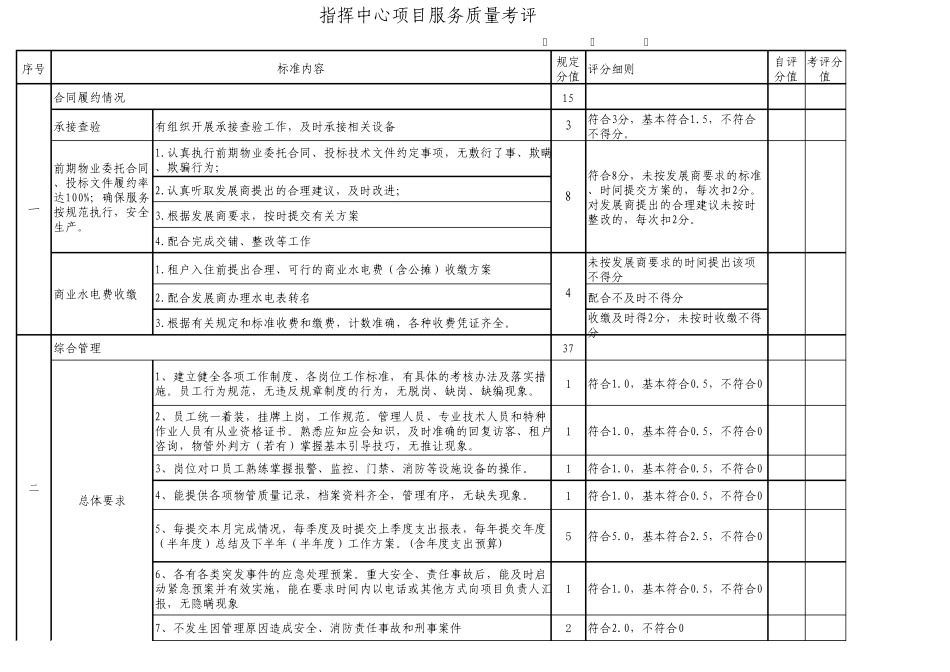 物业服务质量考核指标_第1页
