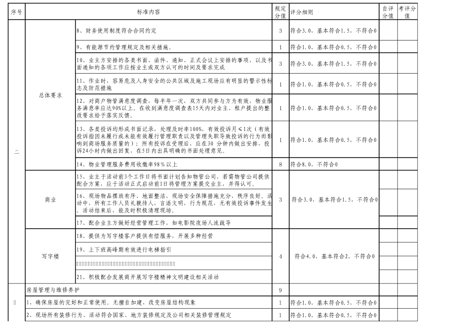 物业服务质量考核指标_第2页