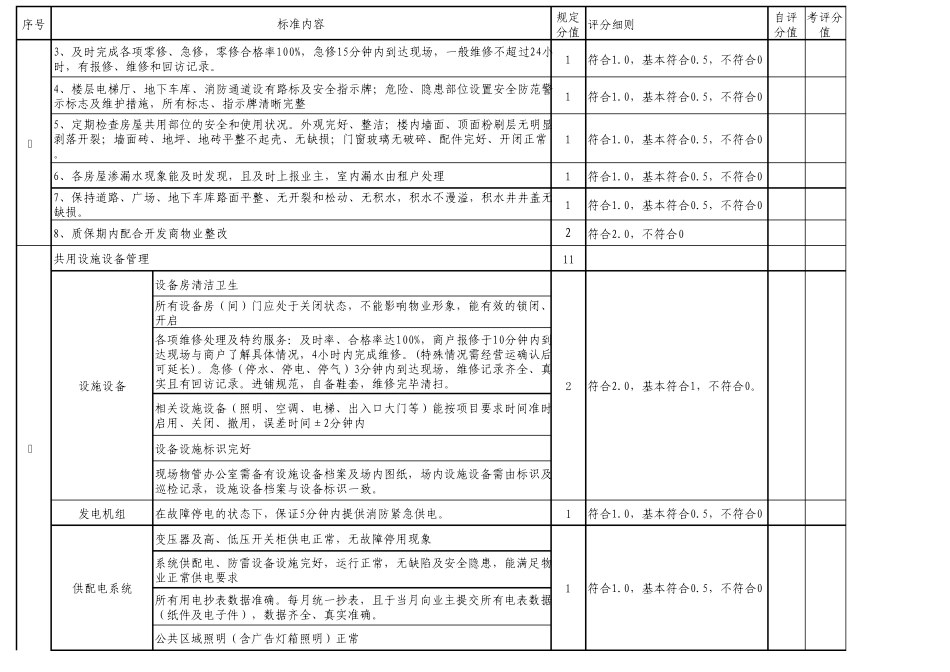 物业服务质量考核指标_第3页