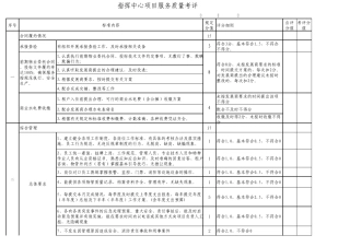 物业服务质量考核指标