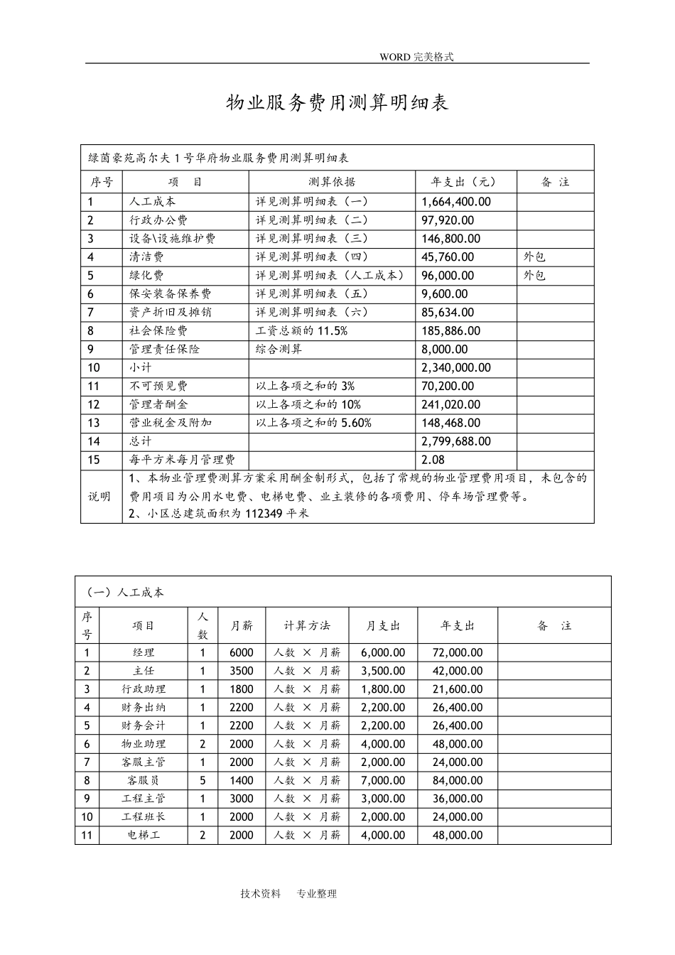 物业服务费用测算明细表_第1页