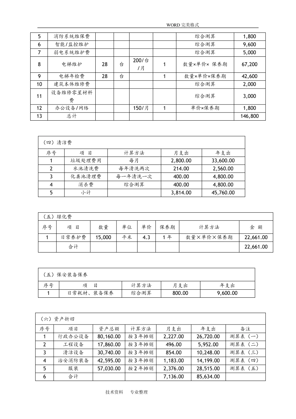 物业服务费用测算明细表_第3页