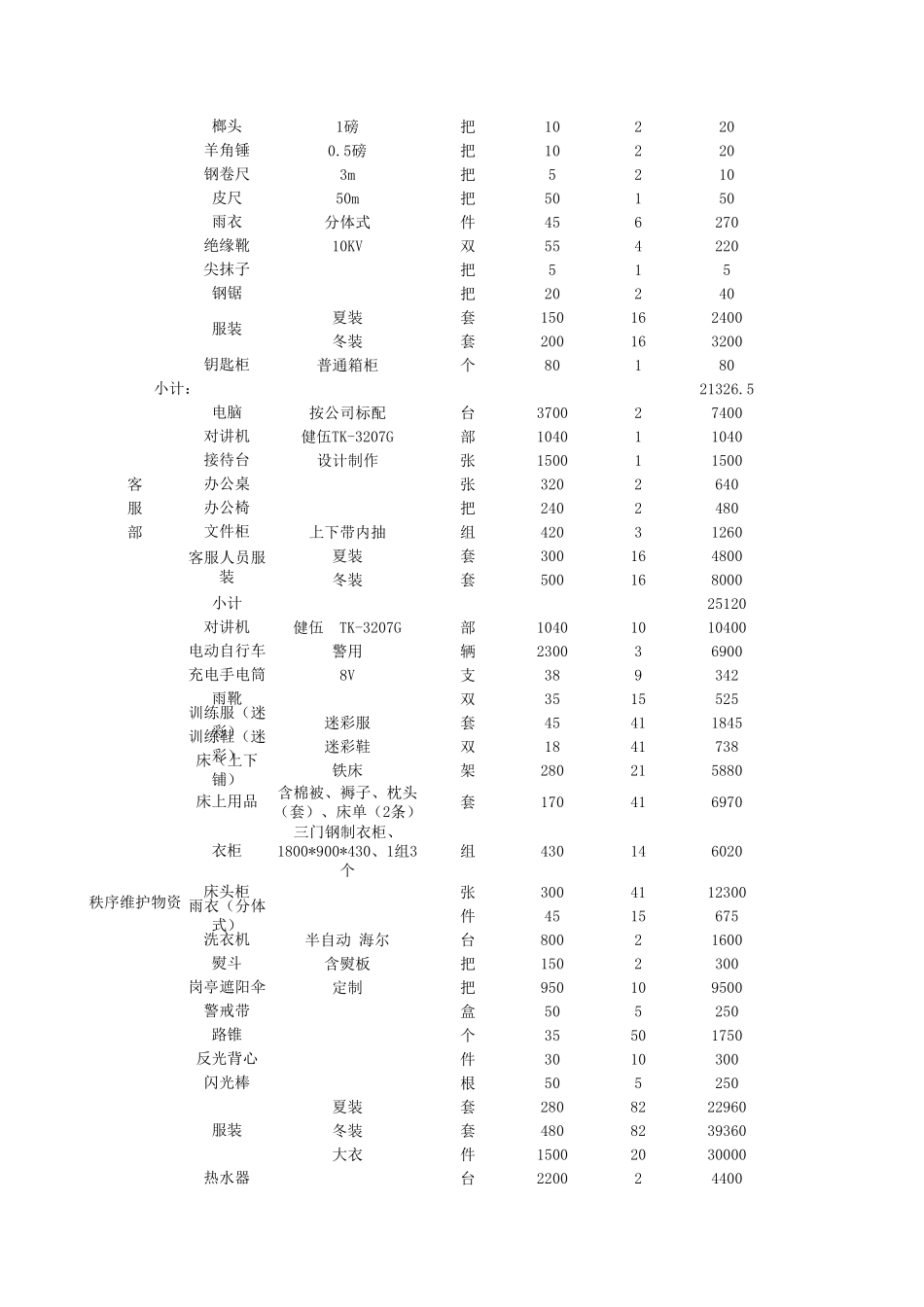 物业服务项目开办物资明细_第3页