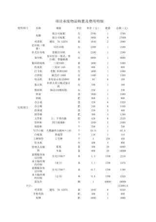物业服务项目开办物资明细