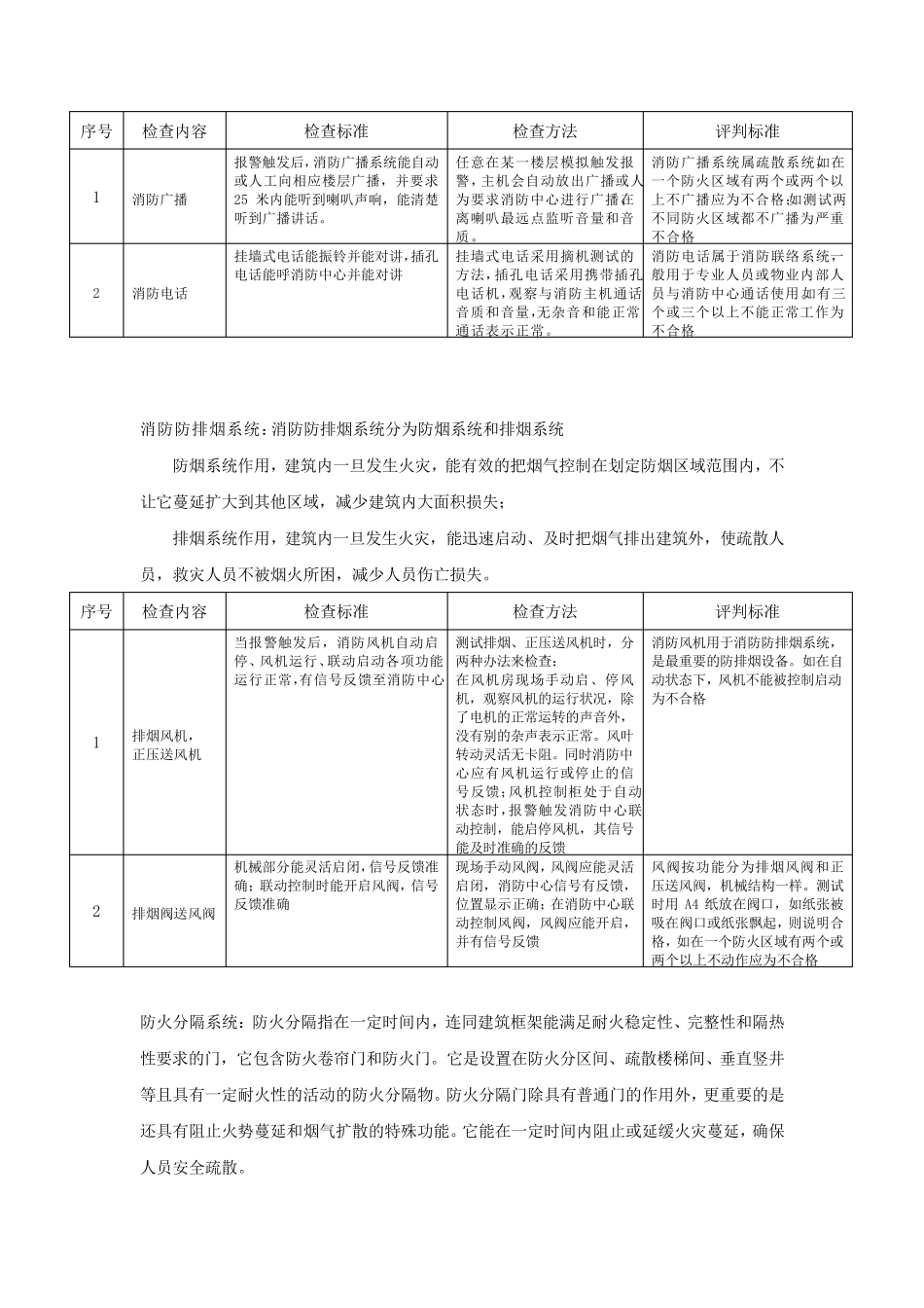 物业消防安全管理检查规程_第3页