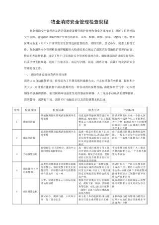 物业消防安全管理检查规程