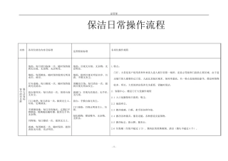 物业清洁管理流程