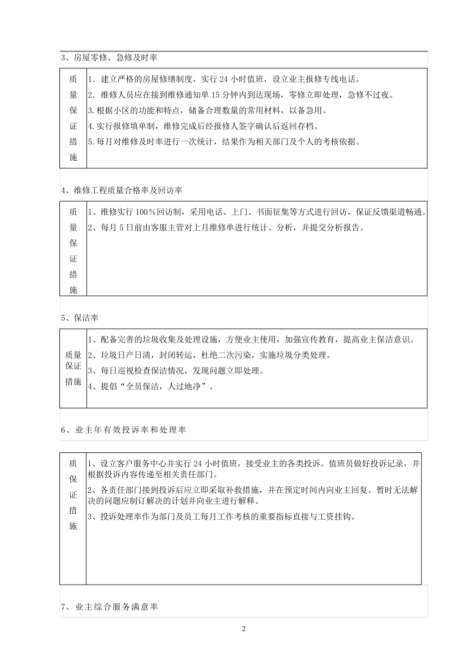 物业管理_物业管家(客户)服务方案_第2页