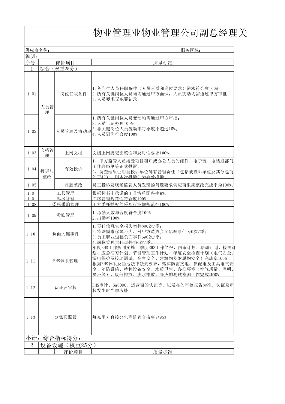 物业管理业物业管理公司副总经理关键绩效考核指标_第1页