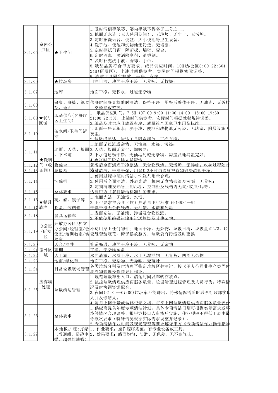 物业管理业物业管理公司副总经理关键绩效考核指标_第3页
