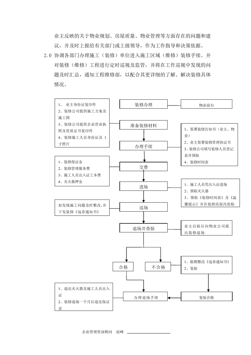 物业管理作业指导书_第2页