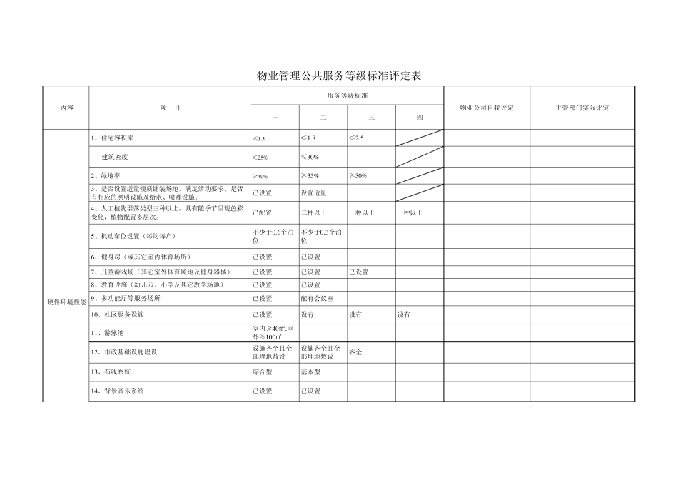 物业管理公共服务等级标准评定表_第1页