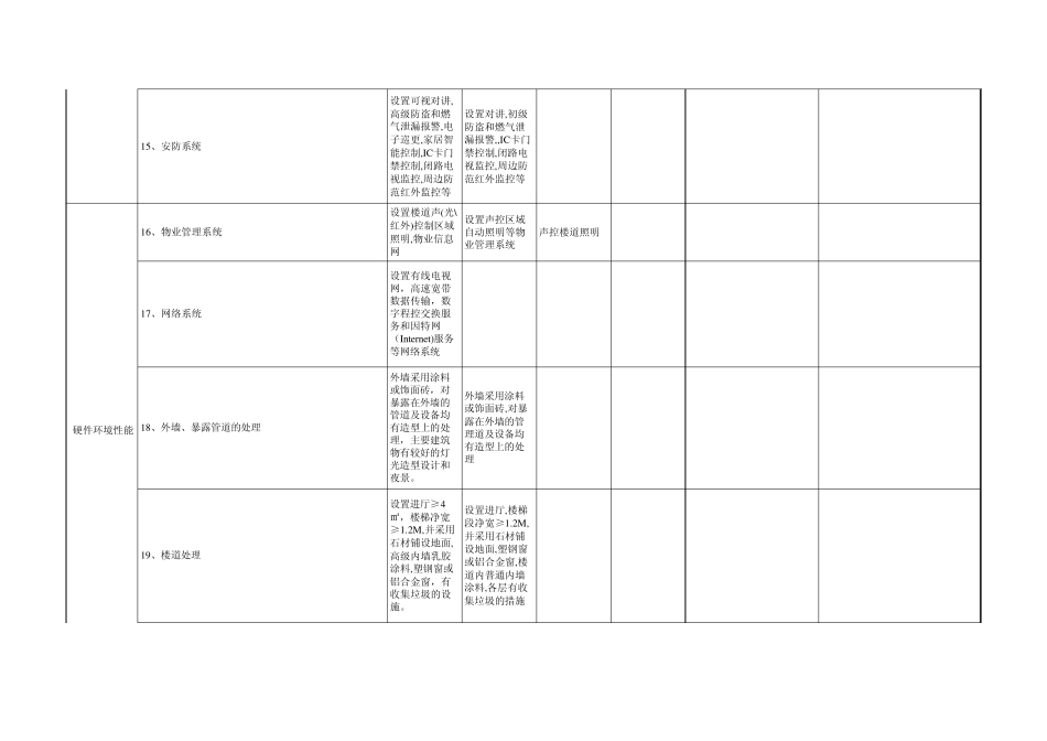 物业管理公共服务等级标准评定表_第2页