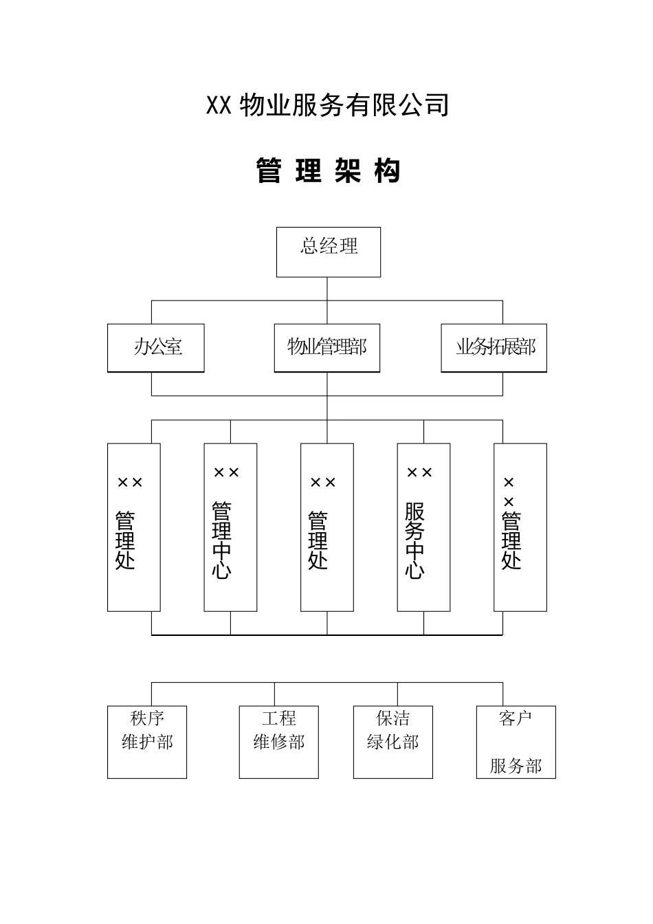 物业管理公司上墙制度_第1页