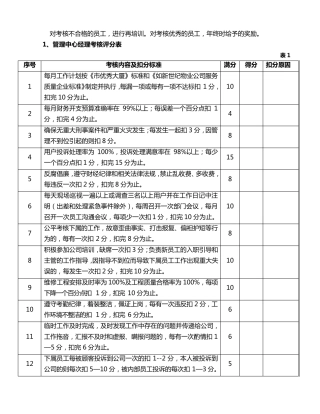 物业管理公司员工绩效考核评分标准表