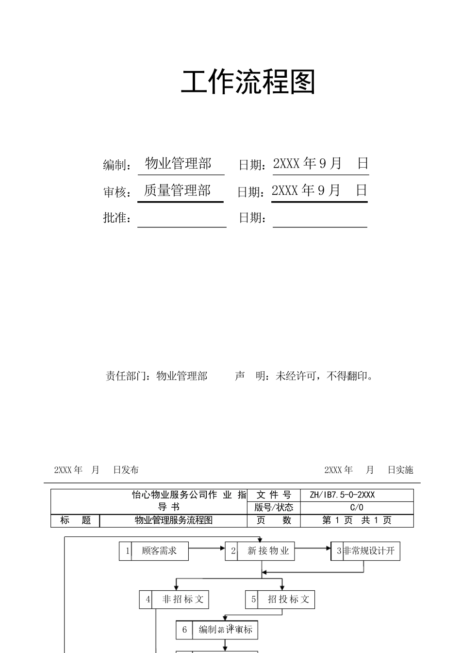 物业管理公司工作流程图_第3页
