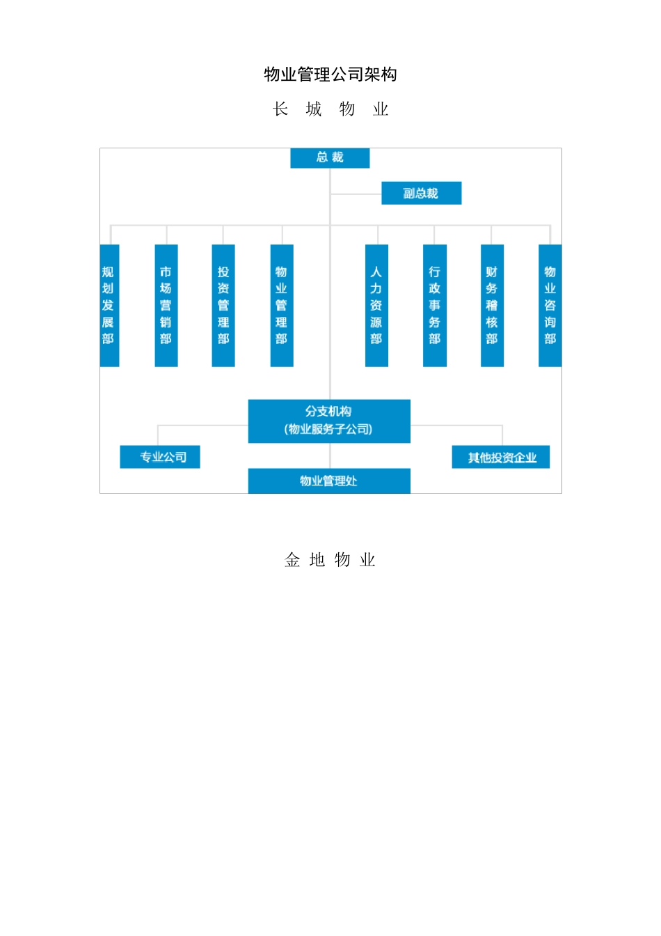 物业管理公司架构_第1页