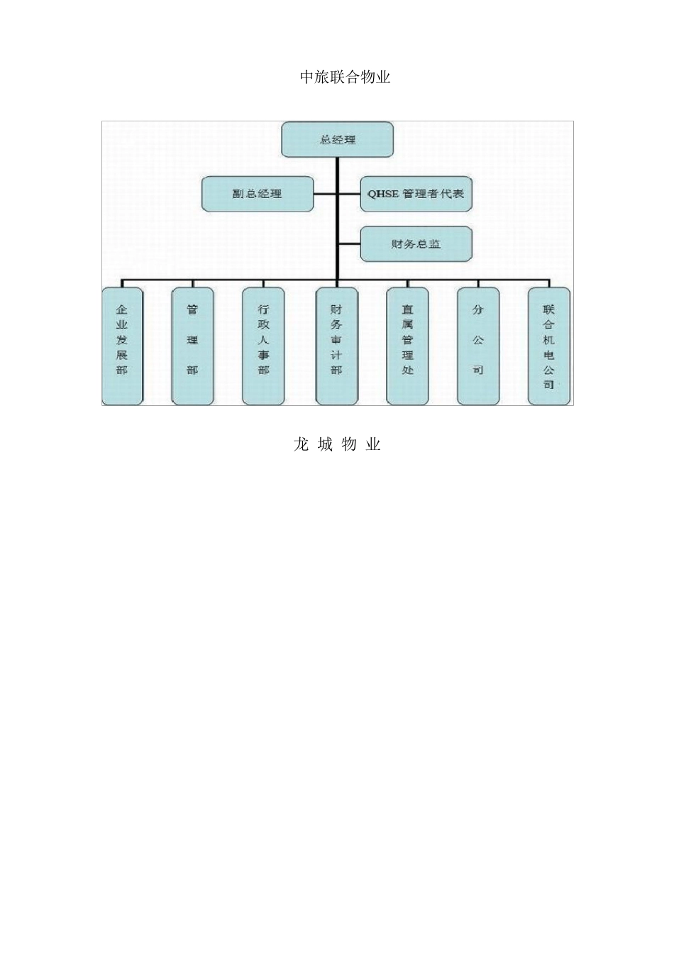 物业管理公司架构_第3页