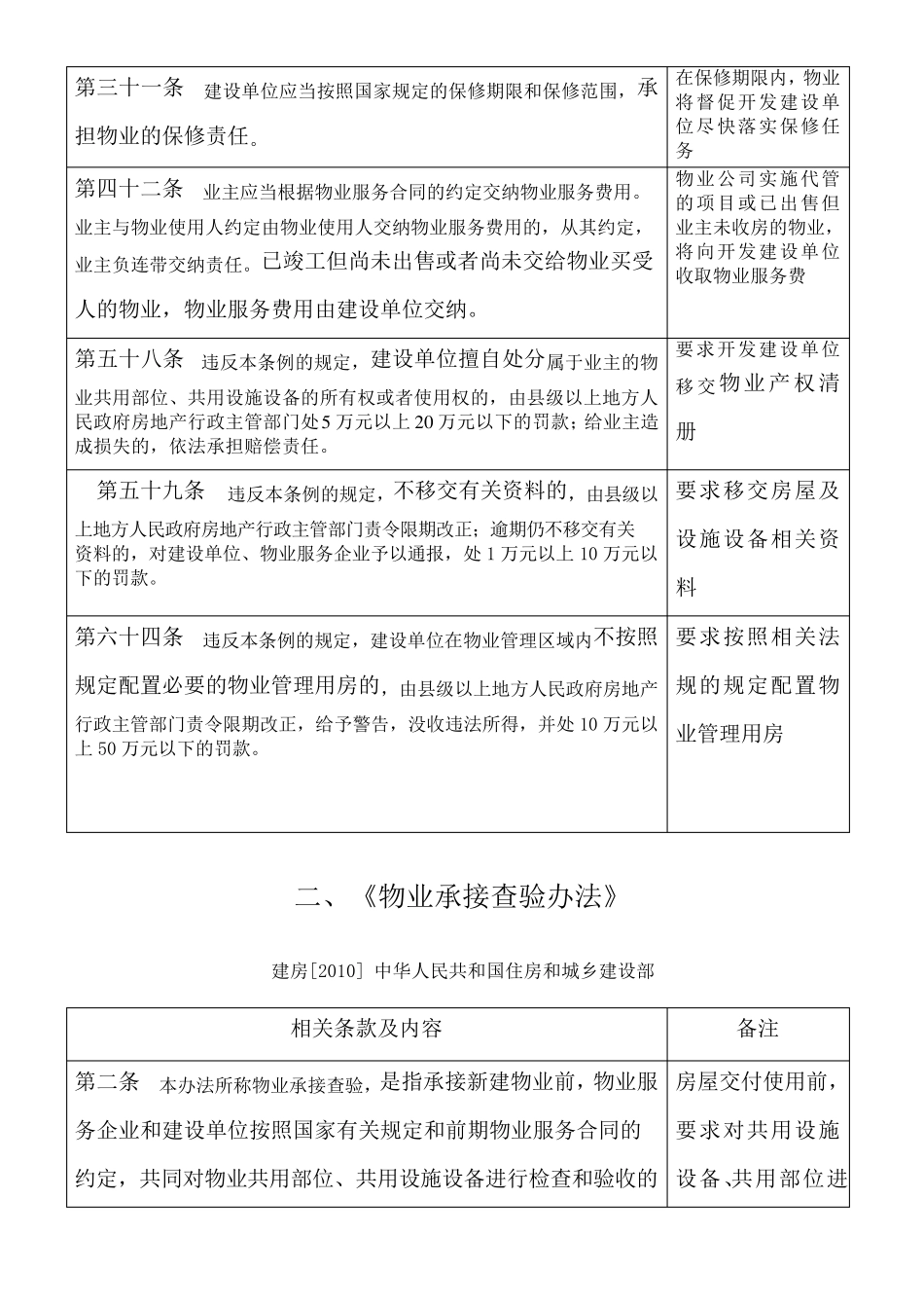 物业管理及相关法律法规_第2页