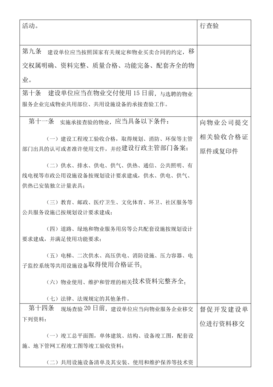 物业管理及相关法律法规_第3页