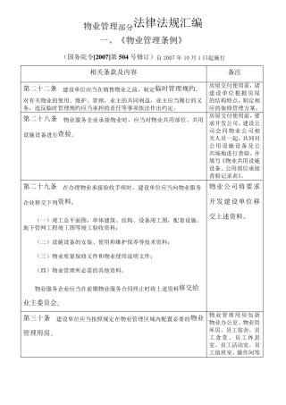 物业管理及相关法律法规