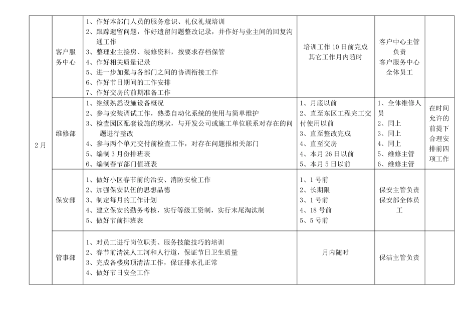 物业管理处年度工作计划_第2页