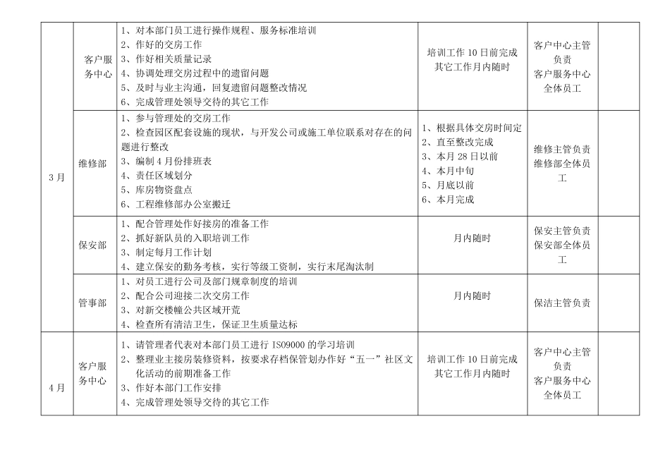 物业管理处年度工作计划_第3页