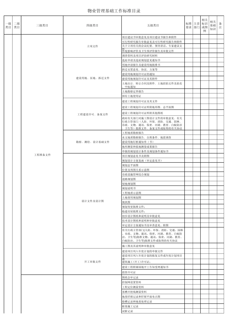 物业管理基础资料目录_第1页