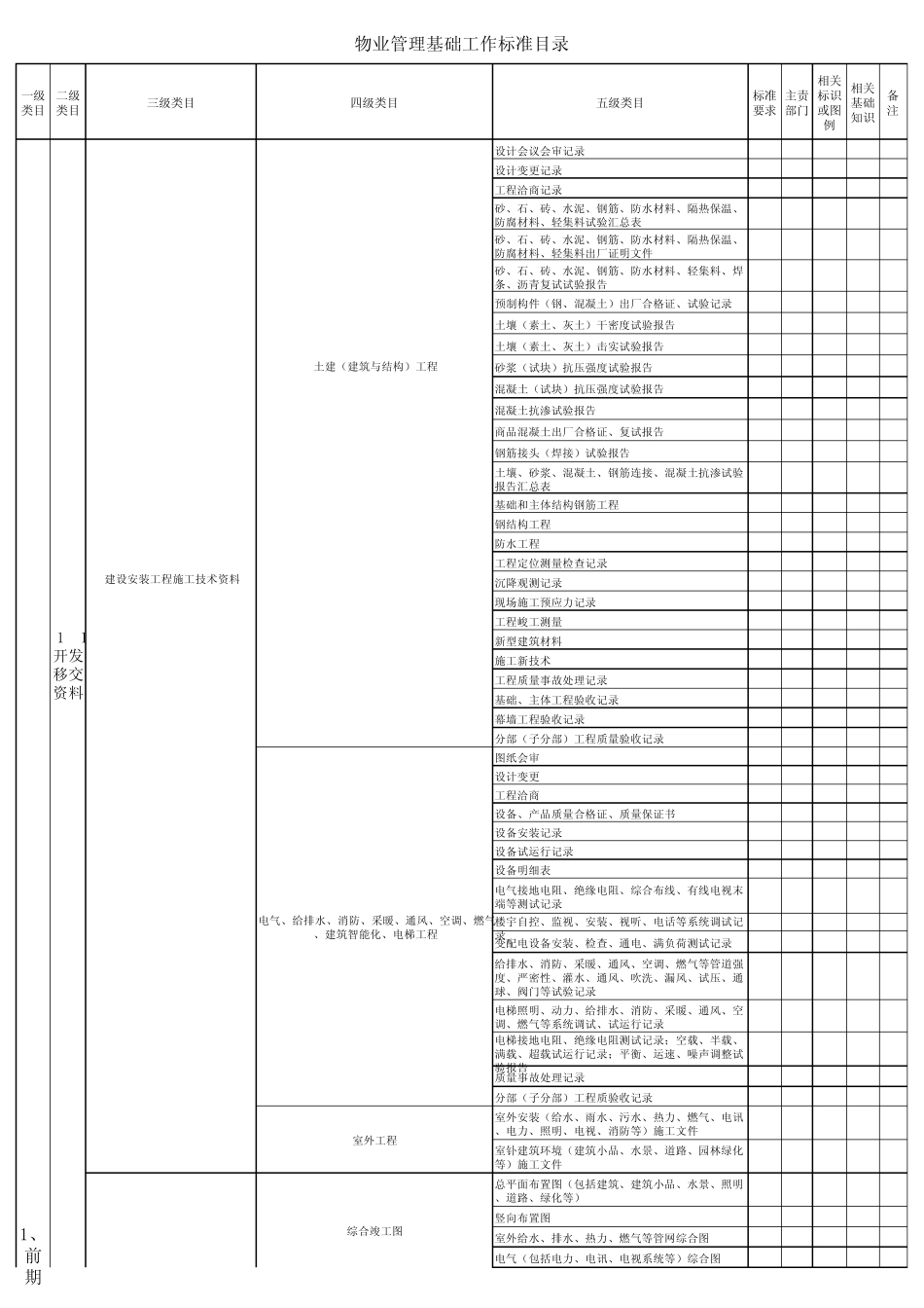 物业管理基础资料目录_第2页