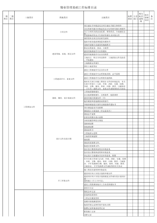 物业管理基础资料目录