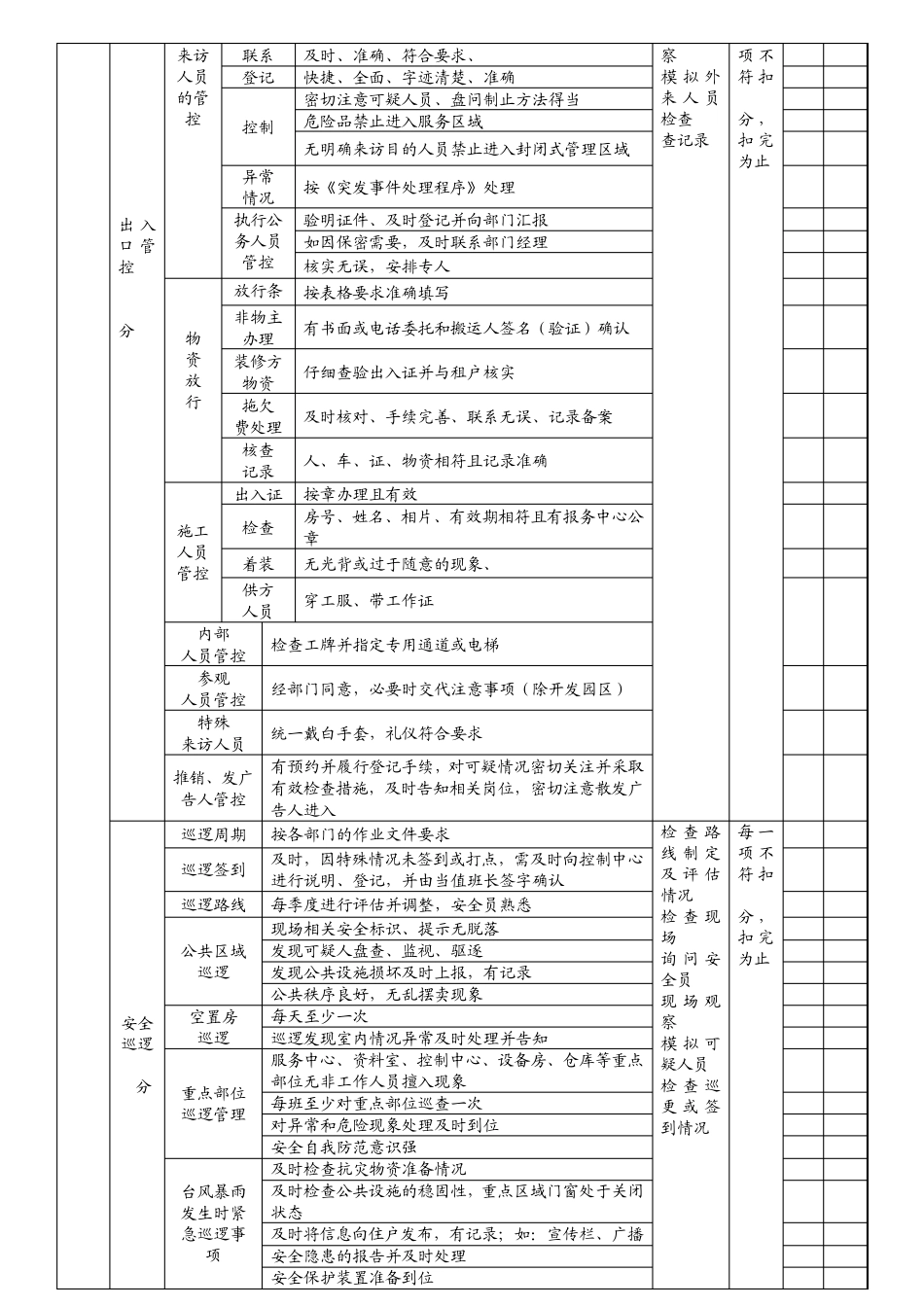 物业管理安全督导标准7.29_第3页