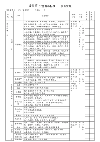 物业管理安全督导标准7.29