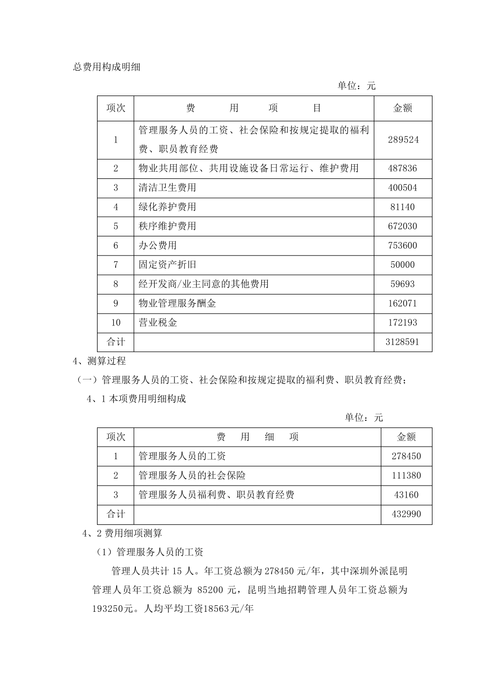 物业管理总费用构成明细_第1页