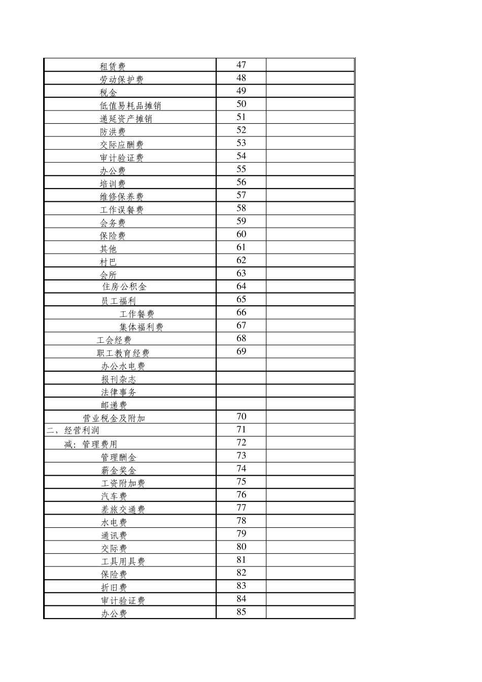 物业管理成本损益表_第2页