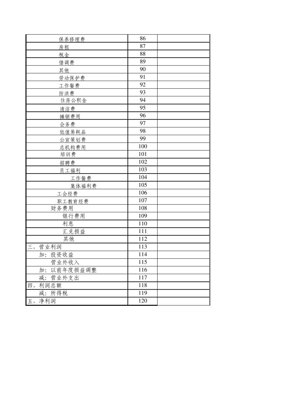 物业管理成本损益表_第3页