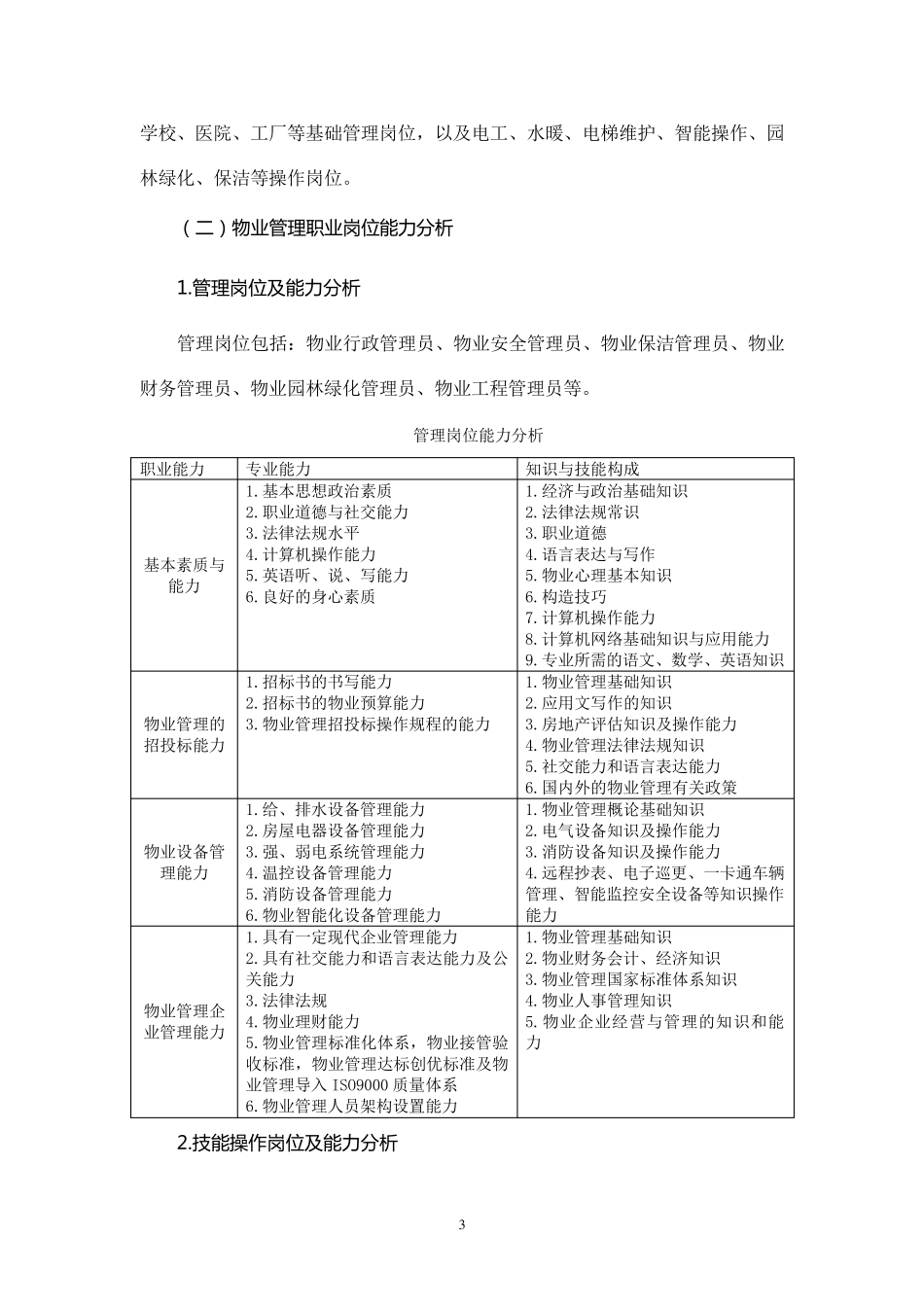 物业管理技能型人才培养方案_第3页